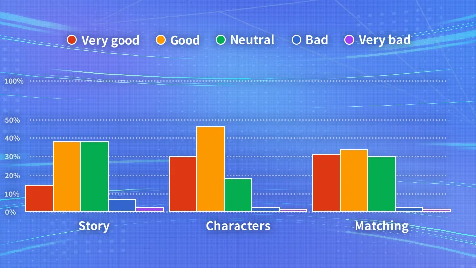 Story,Characters,Matching