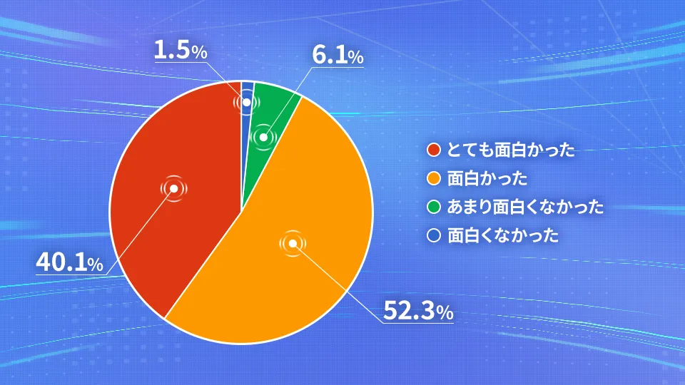 総合満足度