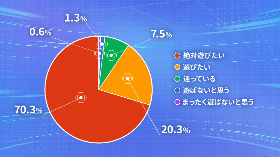 リリース時プレイ予定