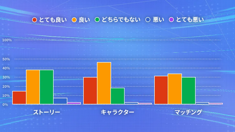 ストーリー・キャラクター・マッチング